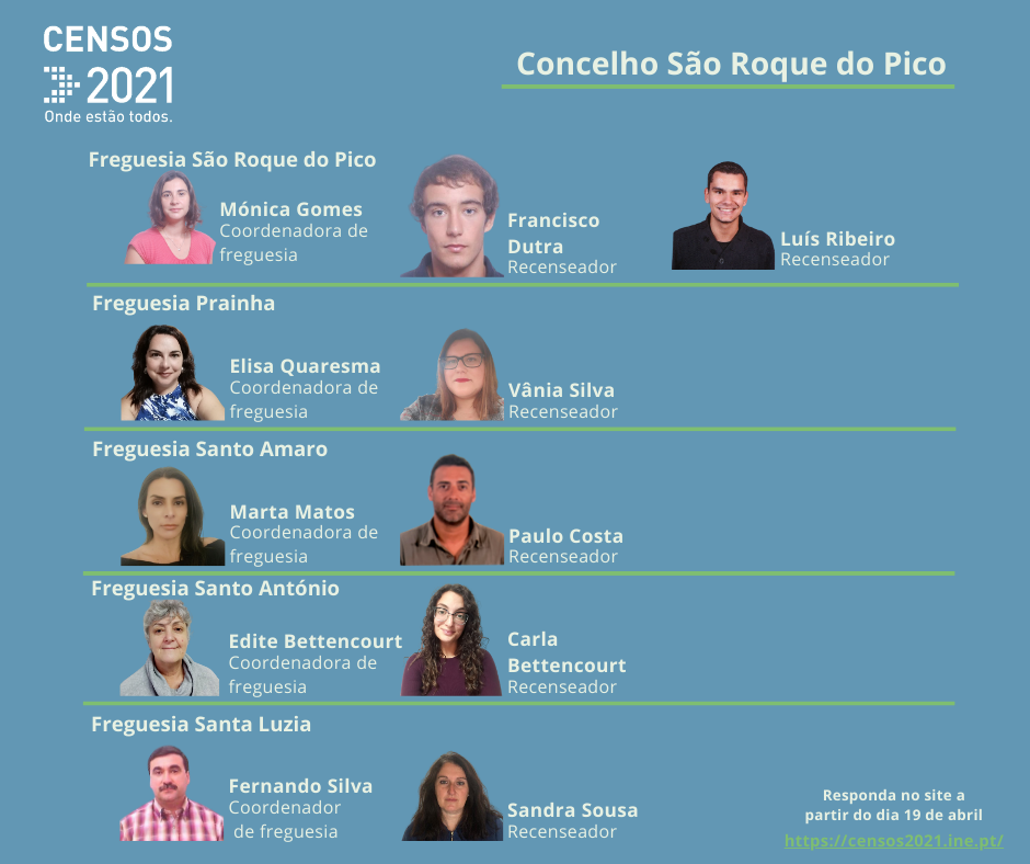 Conheça os Coordenadores e Recenseadores dos Censos 2021 em São Roque do Pico